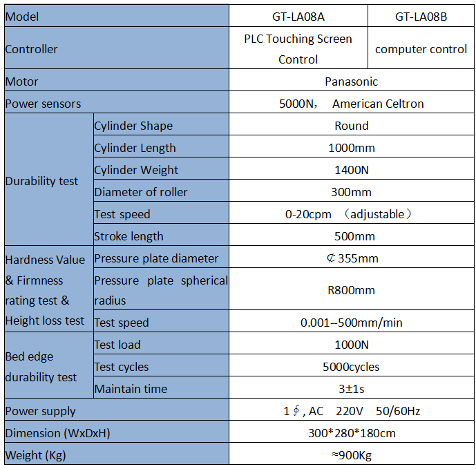 Mattress Comprehensive Performance Tester