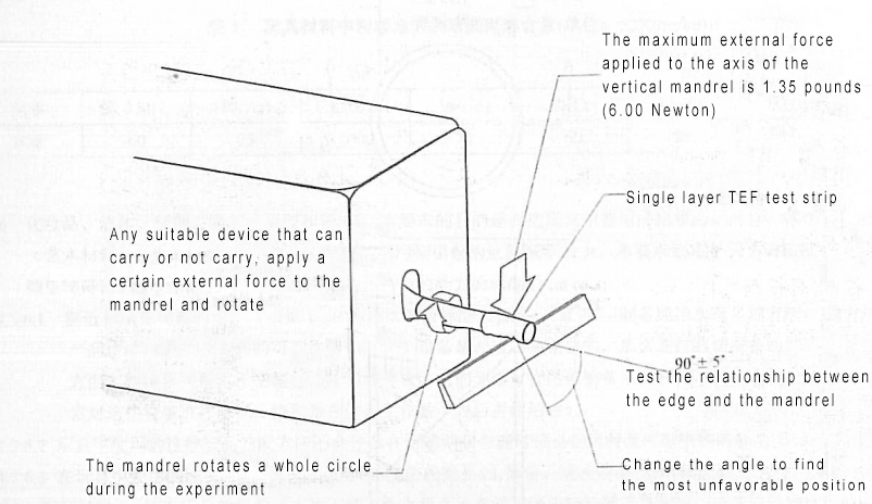 Sharp Edge Tester