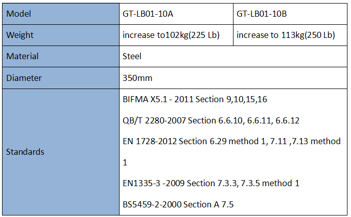 SBIFMA Incremental Weights